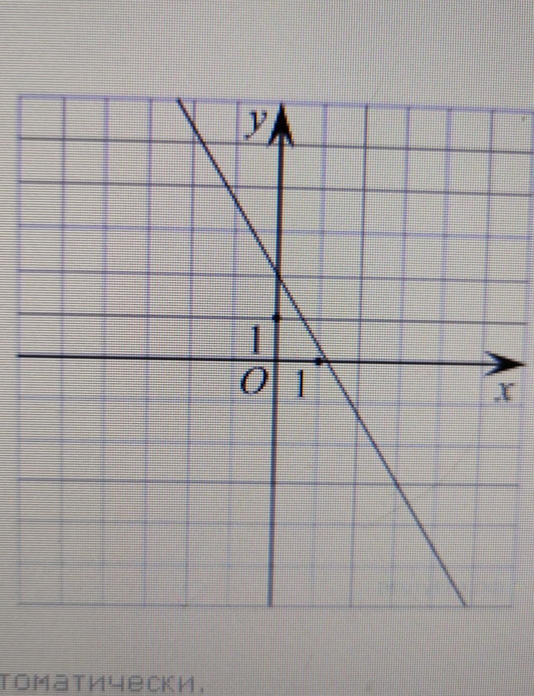 На рисунке изображен график линейной функции 8. На рисунке изображены графики линейных функций. На рисунке изображен график линейной функции. График линейной функции напишите формулу. Напишите формулу Графика линейной функции изображенного на рисунке.