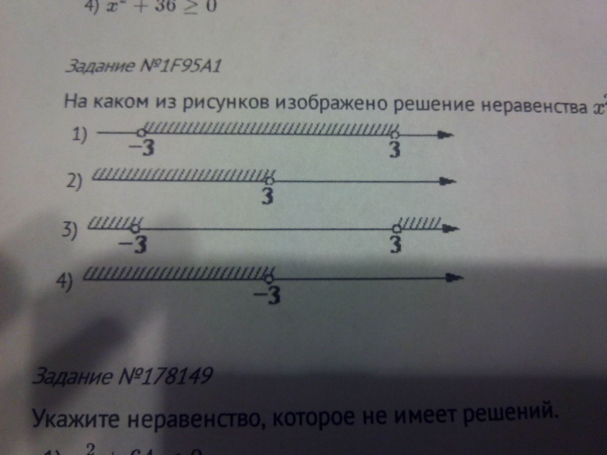 На каком из рисунков изображено решение неравенства x2 17x 72 0