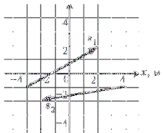 Определите проекции векторов s1. Определите проекции векторов s1 и s2 на оси. Определить проекции векторов s1 и s2 на оси координат 2 вариант. Определите проекции векторов s1 и s2 на оси координат s1x s2x s2x s2y. Определить проекции векторов s1 и s2 на оси координат 4 вариант.