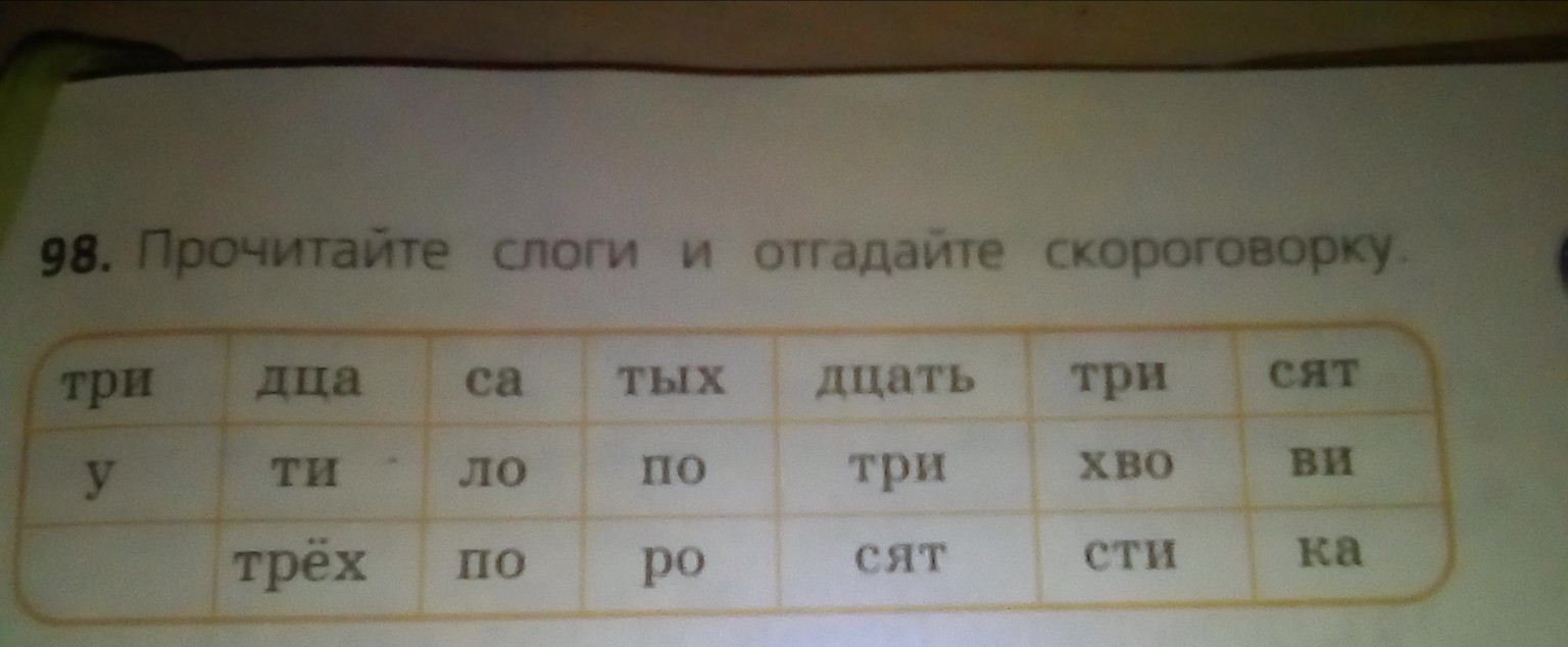 У полосатых поросят тридцать три хвостика висят. Прочитайте слоги и отгадайте скороговорку. Прочитай слоги и отгадай скороговорку. Прочитайте слоги иотгодайте скороговорку. Прочиивй слоги и отгалай скоррговорку.