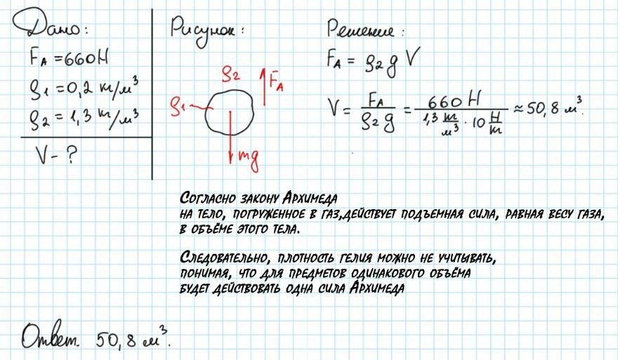 Чему равна подъемная сила. Подъемная сила шара. Подъемная сила шарика с гелием. Подъемная сила гелия.