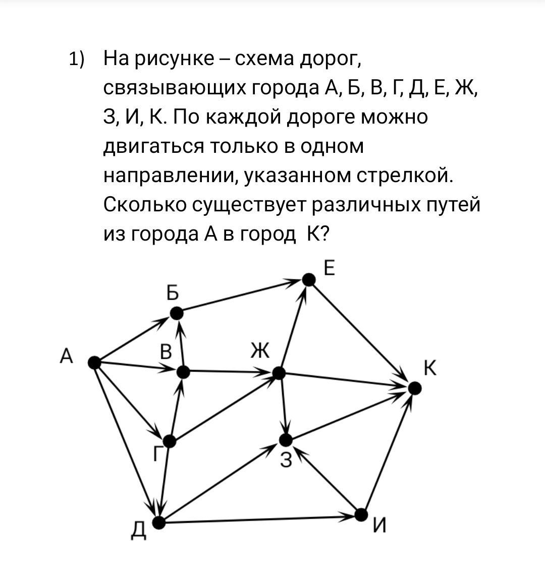 Ответ что представлено на рисунке. На рисунке схема дорог связывающих. Схема дорог Информатика. На рисунке схема дорог связывающих города а б в г д е к. Схема дорог Информатика решение.