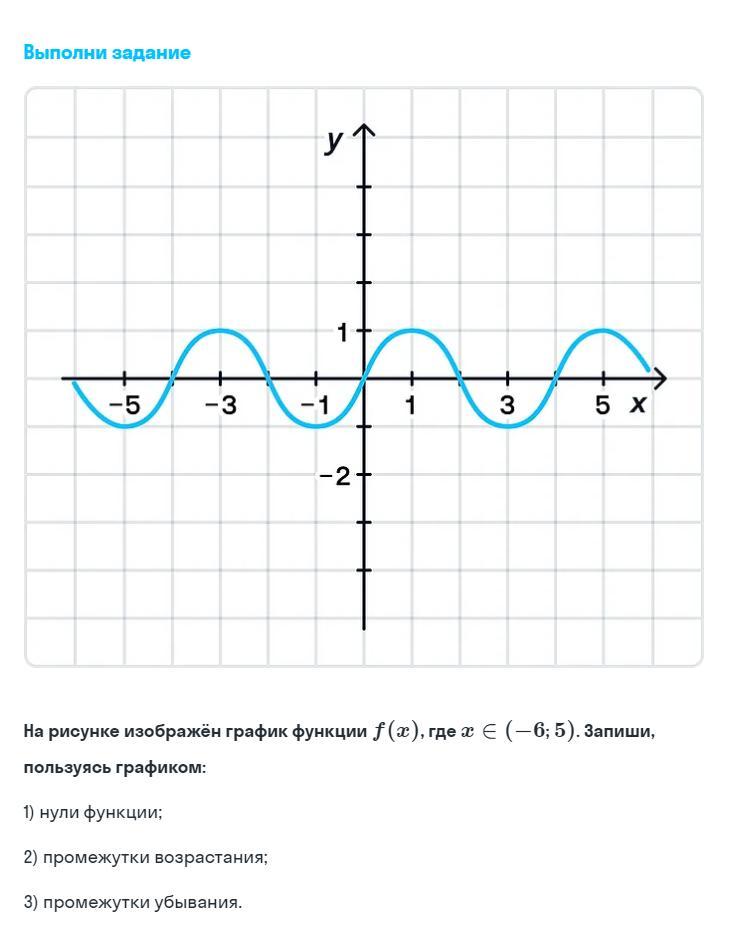 Пользуясь графиком функции изображенным. Нули функции график. Где изображены нули функции на графике. Промежутки возрастания и убывания косинуса. График функции где х а где у.