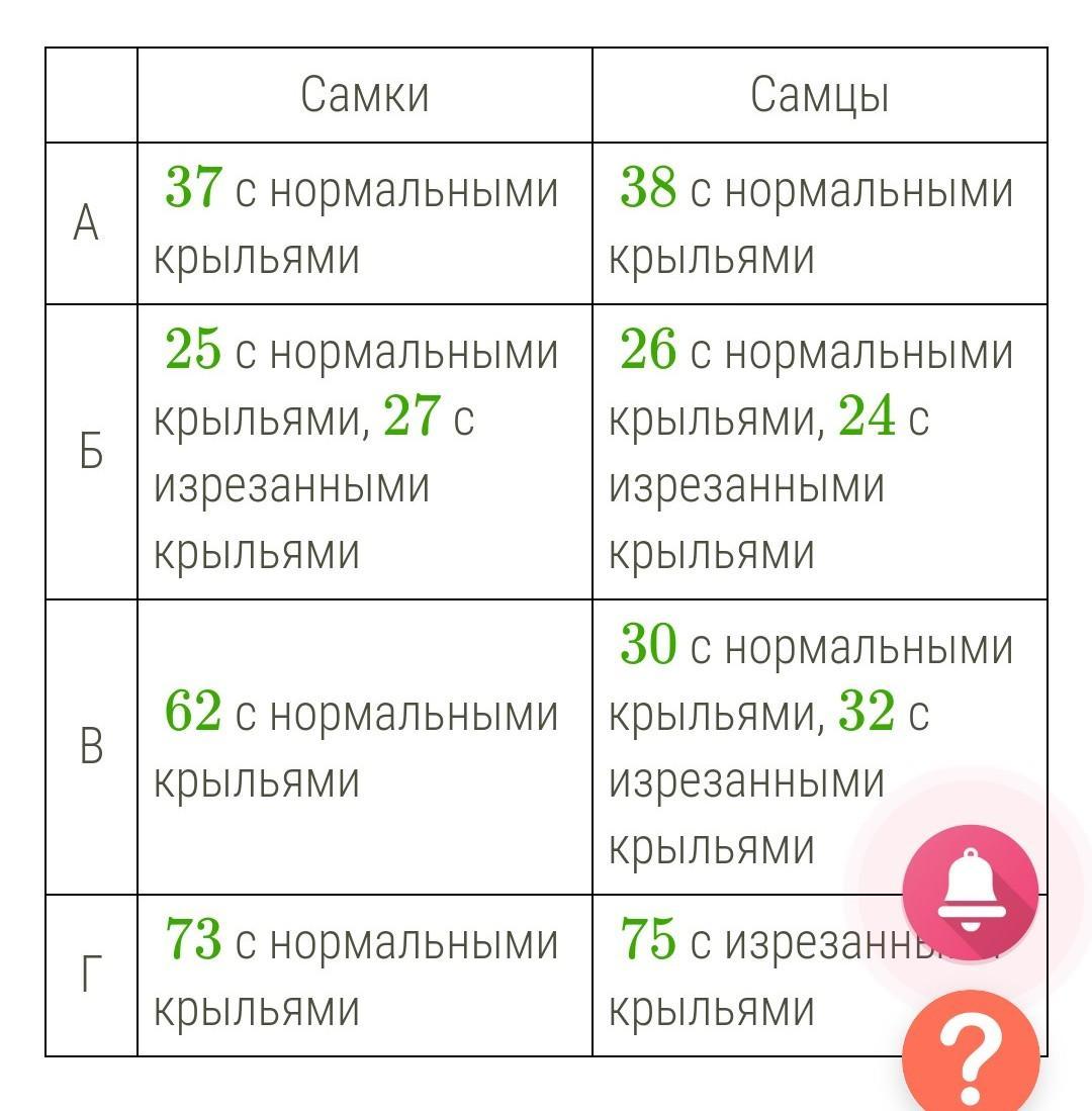 При скрещивании самки дрозофилы с нормальными