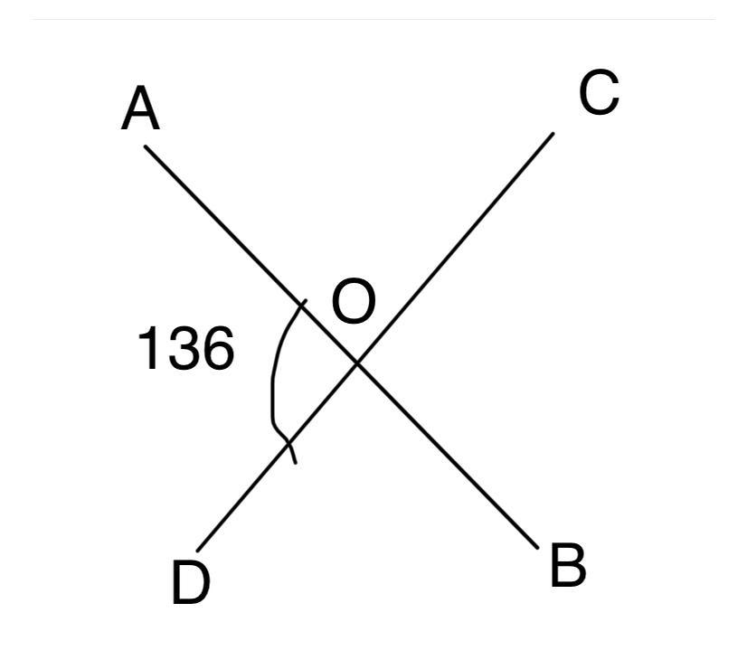 Найдите углы при пересечении 2 прямых. Угол AOC И ..... вертикальные углы. Сумма вертикальных углов равна 180 градусов. Угол AOC-?. Вертикальные углы 180.