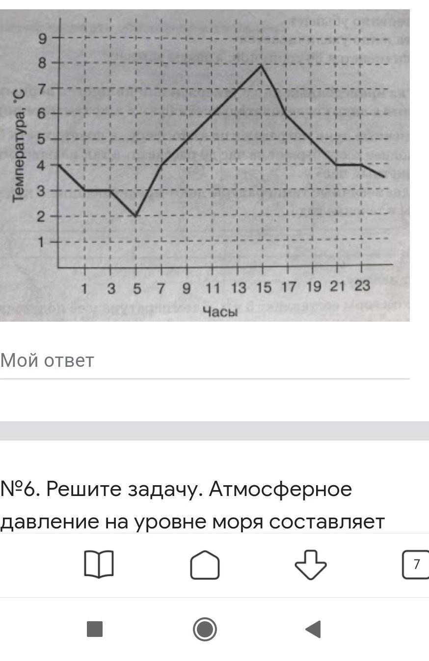 График суточного хода воздуха