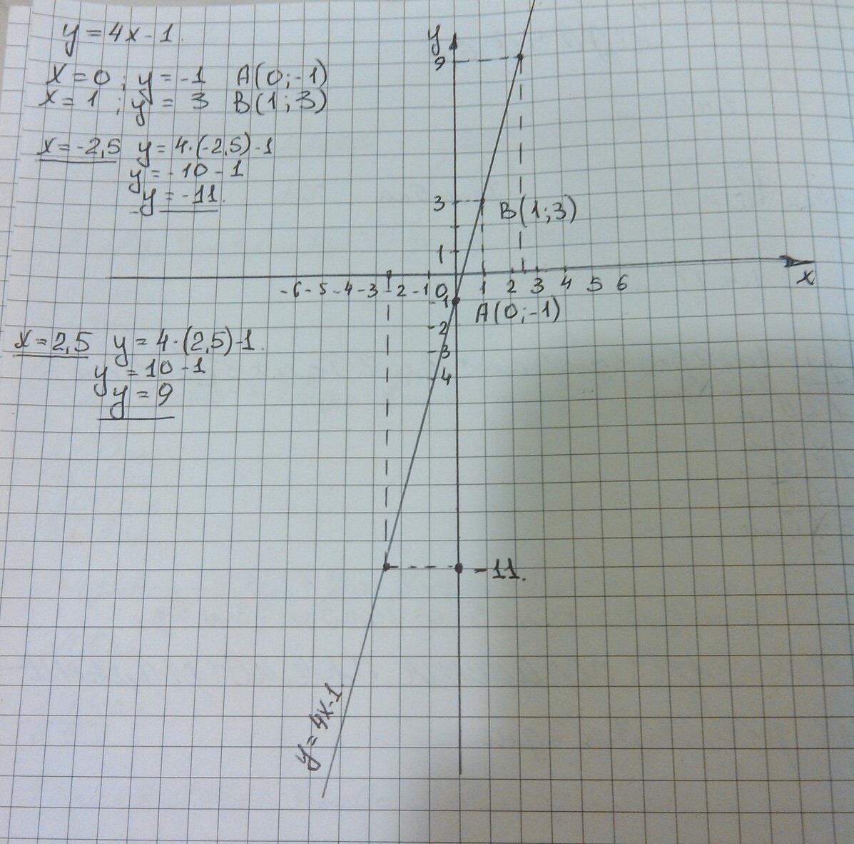 Запишите функции y 4x. Y=X^4. Укажите график функции y (x-1)²+4. Х-2,5 при х2 с помощью Графика. График функции y=4x-1 с помощью укажите значение функции аргумента -1,5.