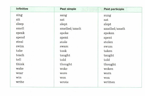 Неправильные глаголы английского языка spotlight 4