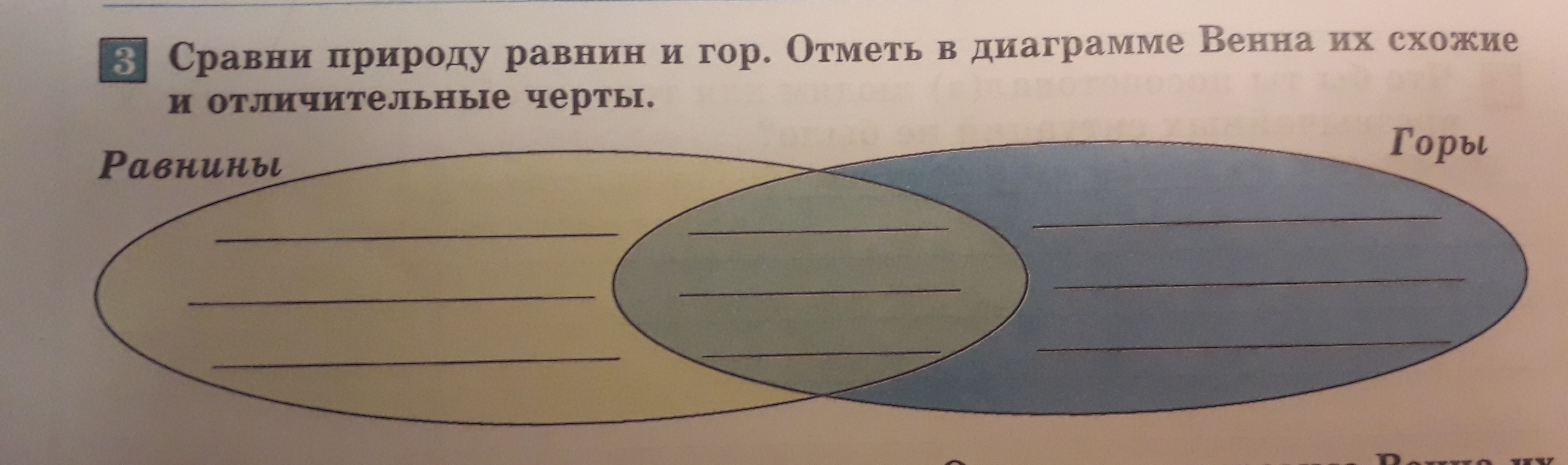 Сопоставьте природу. Диаграмме соотношение площади равнин и гор на земле?. Общие и отличительные признаки изображённых гор. Диаграмма Венна скандинавские горы и Альпы. Кольца Венна на географии горы и равнины.