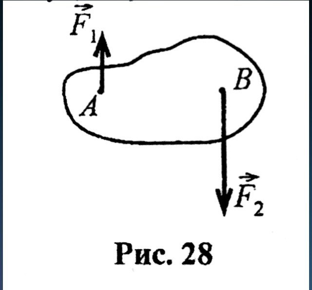 На тело действуют две силы f1. Антипараллельные силы. На тело действуют две силы f1 и f2. Силы f1 f2 действующие на магниты. Две антипараллельные силы.