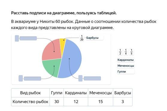 На круговой диаграмме показано соотношение числа однокомнатных двухкомнатных и трехкомнатных квартир