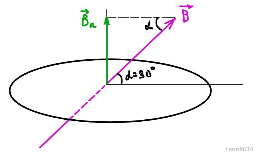 В магнитное поле под углом 30. Ротор магнитной индукции. Проекция вектора на нормаль к поверхности. Угол 30 градусов магнитная индукция. Нормальная составляющая направления индукции.