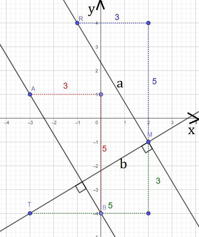 Произведение точек на плоскости. Отметьте на координатной плоскости точки. Отметьте на координатной плоскости точки м. Отметь на координатной плоскости точки м (-1, 6). Координатная плоскость точка м 0 -4.