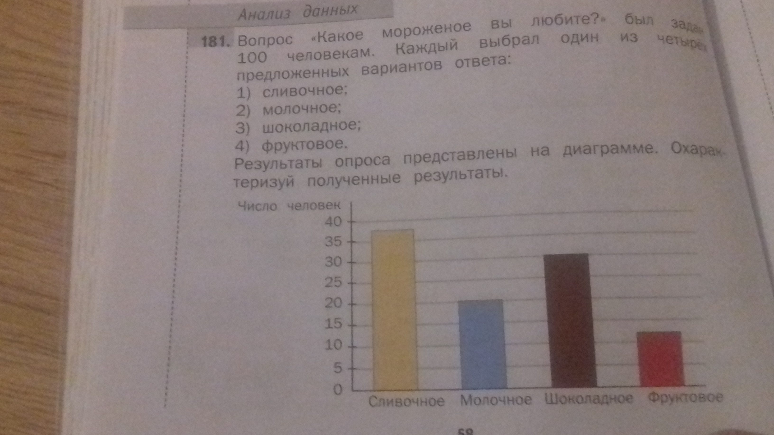 Выберите подходящий вариант из предложенных