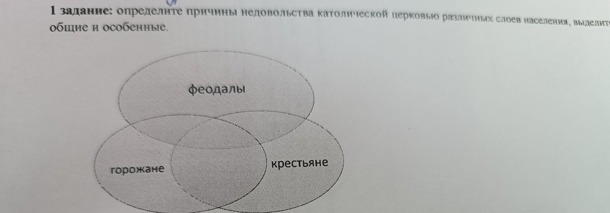 Социальный слой причины недовольства горожане жители села