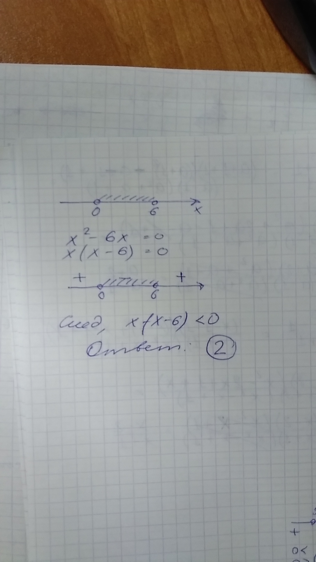 Укажите неравенство решение которого изображено на рисунке x2 49 меньше 0 х2 7х меньше 0