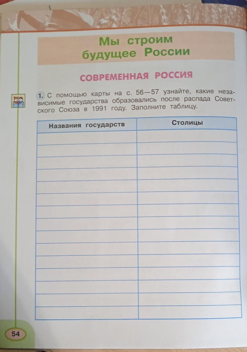 Какие государства образовались. С помощью карты на с 56-57 узнайте. С помощью карты на с 56 57 узнайте какие. С помощью карты на с.56-57 узнайте какие независимые государства. С помощью карты на стр 56-57 узнайте какие независимые государства.