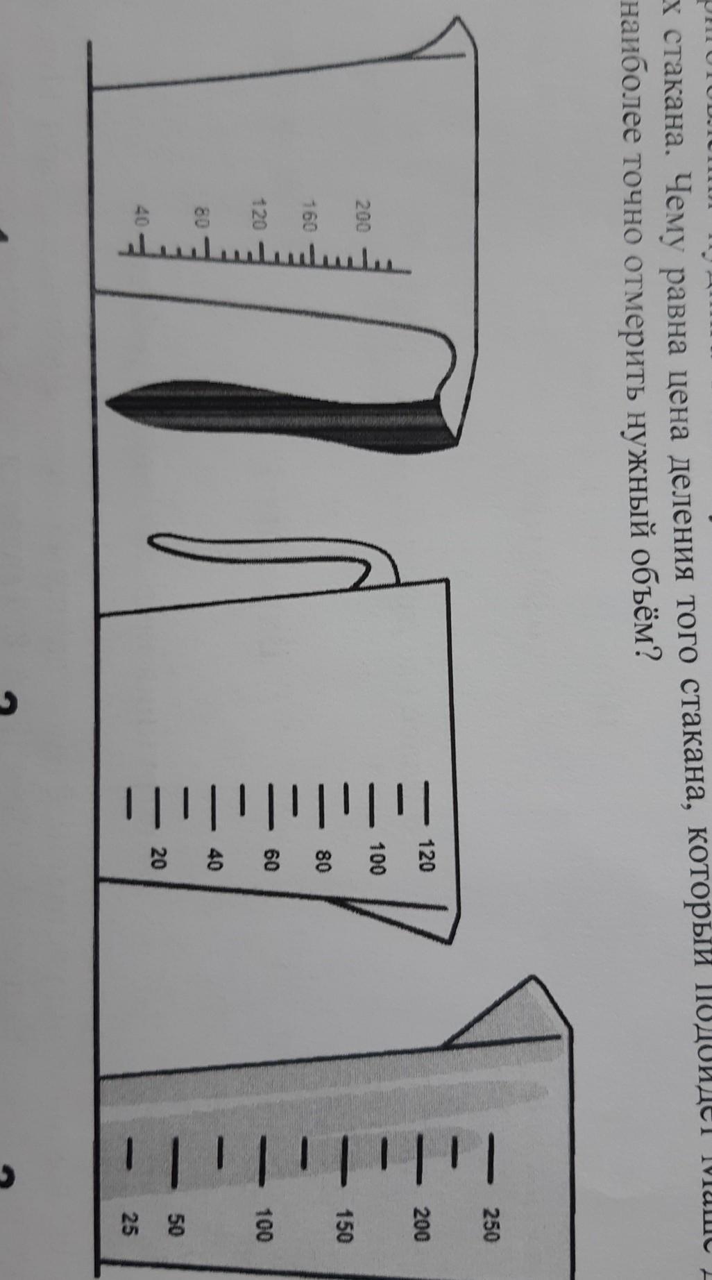 Для приготовления пудинга лизе нужно 125 мл молока на рисунке изображены три мерных стакана ответы