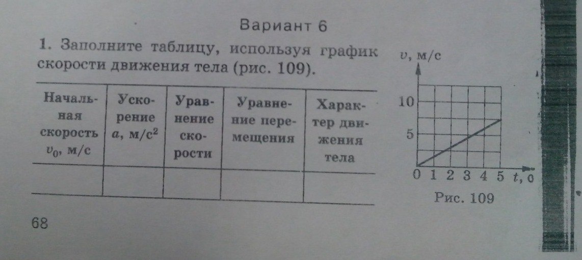 Пользуясь диаграммой скорости автомобилей заполни таблицу