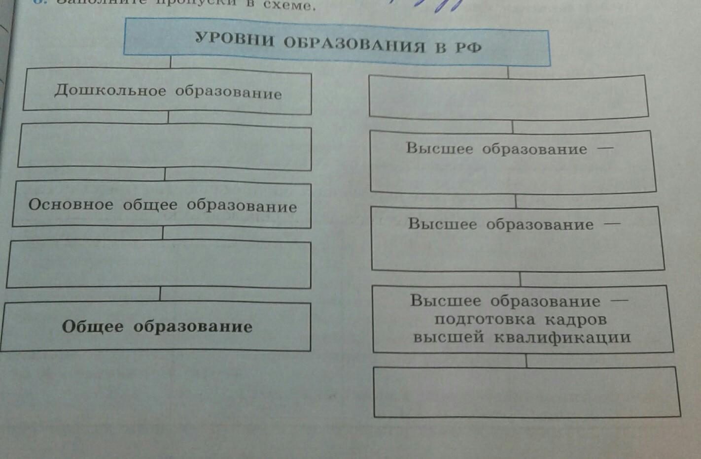 Заполните пропуски в схеме и выполните задания элементы правоотношения