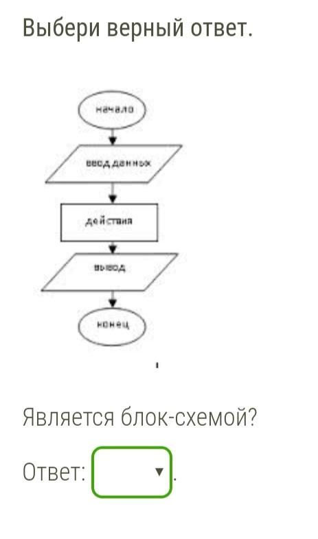 Блок схемой является. Является блок схемой да или нет. Является блок-схемой? Ответ: .. Что не является блок схемой.