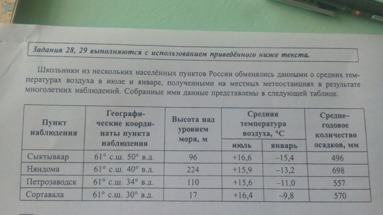 Укажите какой из перечисленных населенных пунктов имеет. В каком из перечисленных пунктов солнце будет выше всего. Школьники из нескольких населенных пунктов России. Как определить в каком из населенных пунктов солнце будет выше всего. Таблица солнечного времени и местного в России.