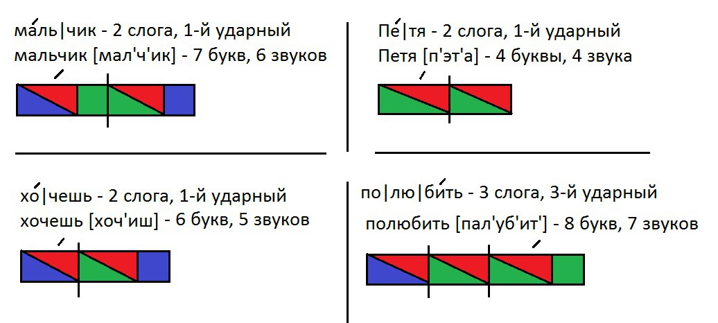 Анализ схем слов 1 класс