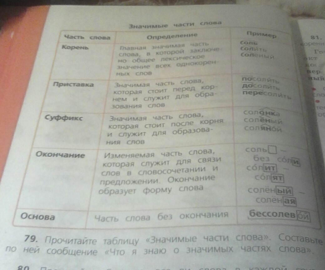 Однокоренные слова значимые части слов. Значимые части внутри основы что это. Распредели по количеству значимых частей слова внутри основы.. Значимые части слова внутри основы. Значимых частей слова внутри основы..