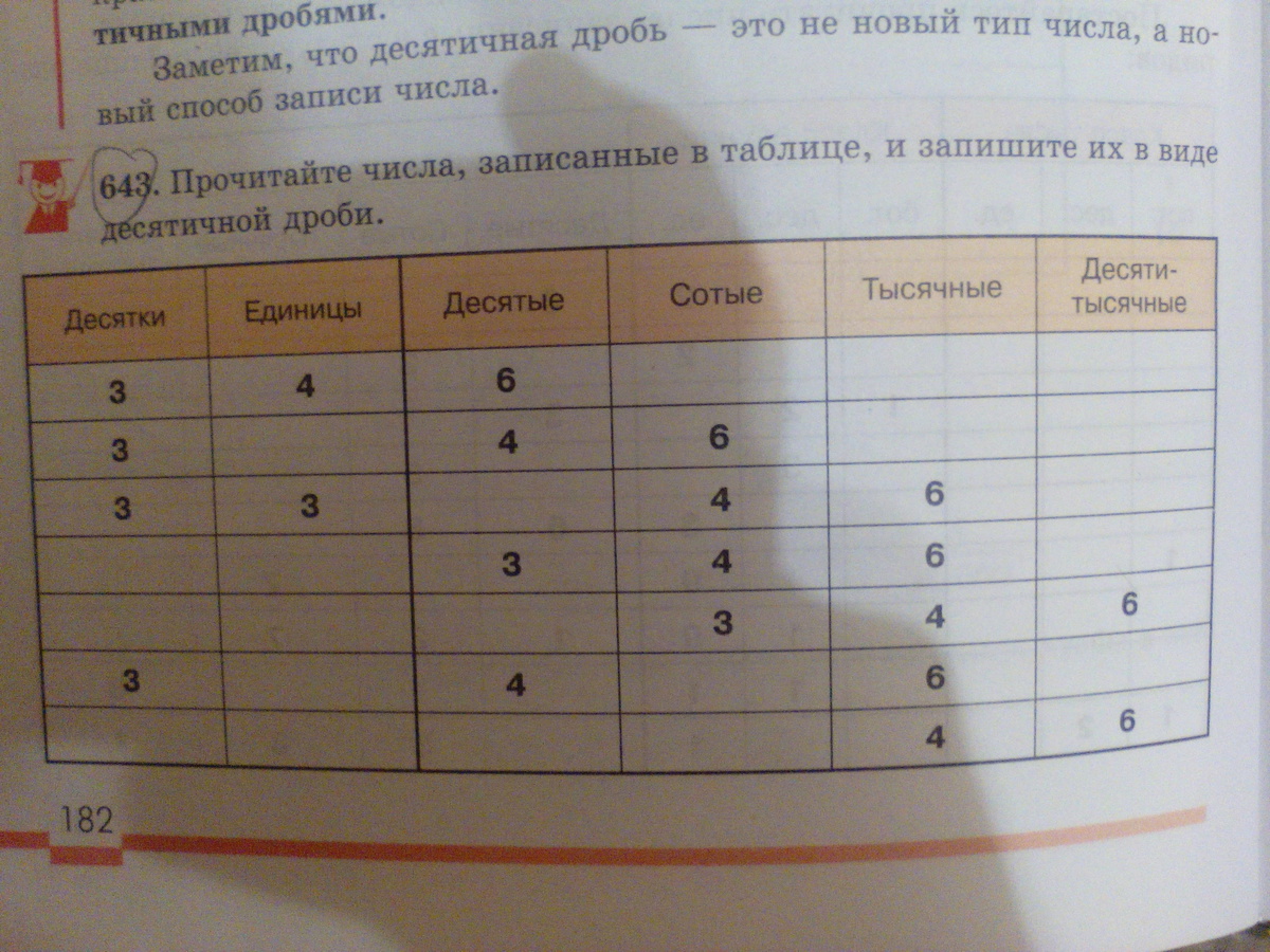 Запишите в таблицу выбранные. Прочитай числа записанные в таблице. Прочитай числа записанные в таблице что обозначает цифра 8 в их записи. Запишите числа в таблицу и прочитайте их 2206532. Записать числа в таблицу и прочитать их 2206532.