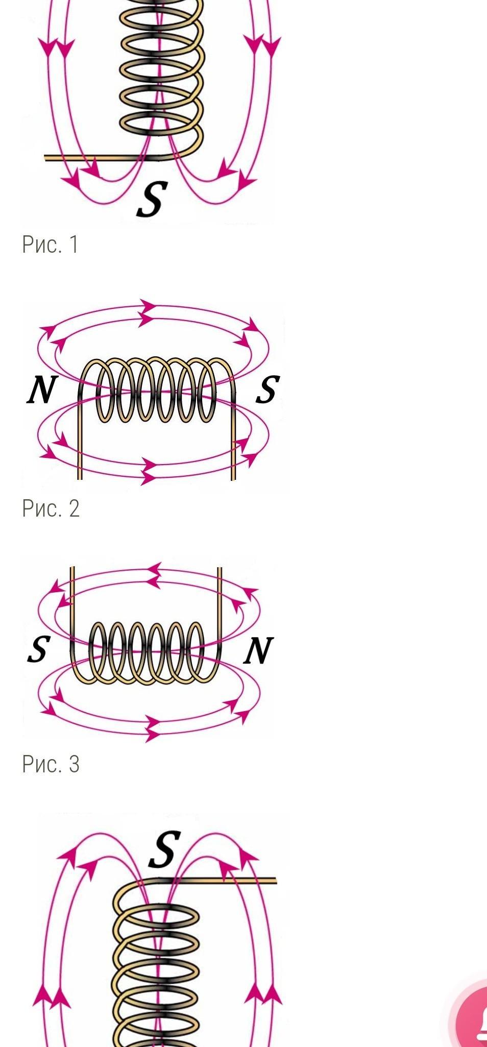 На каком рисунке направление магнитных линий