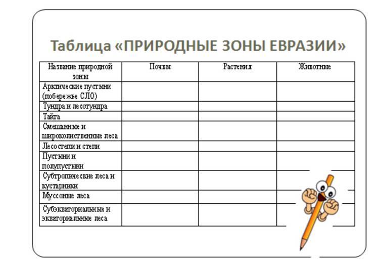 Заполните таблицу организация примеры рассмотрите