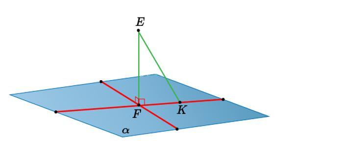 Точка k лежит. Отрезок перпендикулярный плоскости. Дан отрезок EF E -3 4 F 5 2 Вычислите длину отрезка EF.