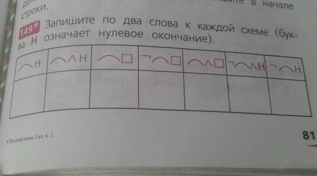 Запиши два слова. Запиши по 2 слова к каждой схеме. Запиши схему слова. Запиши по два слова по схемам. Прочитай, Найди по 2 слова к каждой схеме.