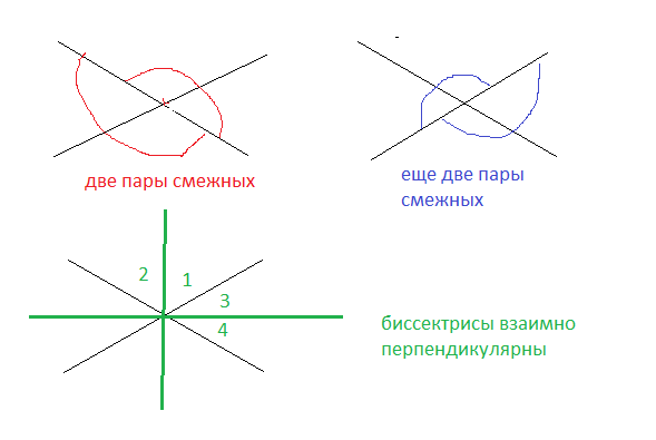 Образованные пересечением двух прямых если. Провели четыре прямые каждые две из которых пересекаются. Пересечение двух прямых смежных. Пересечение двух развернутых углов. Две пересекающиеся прямые образуют четыре.