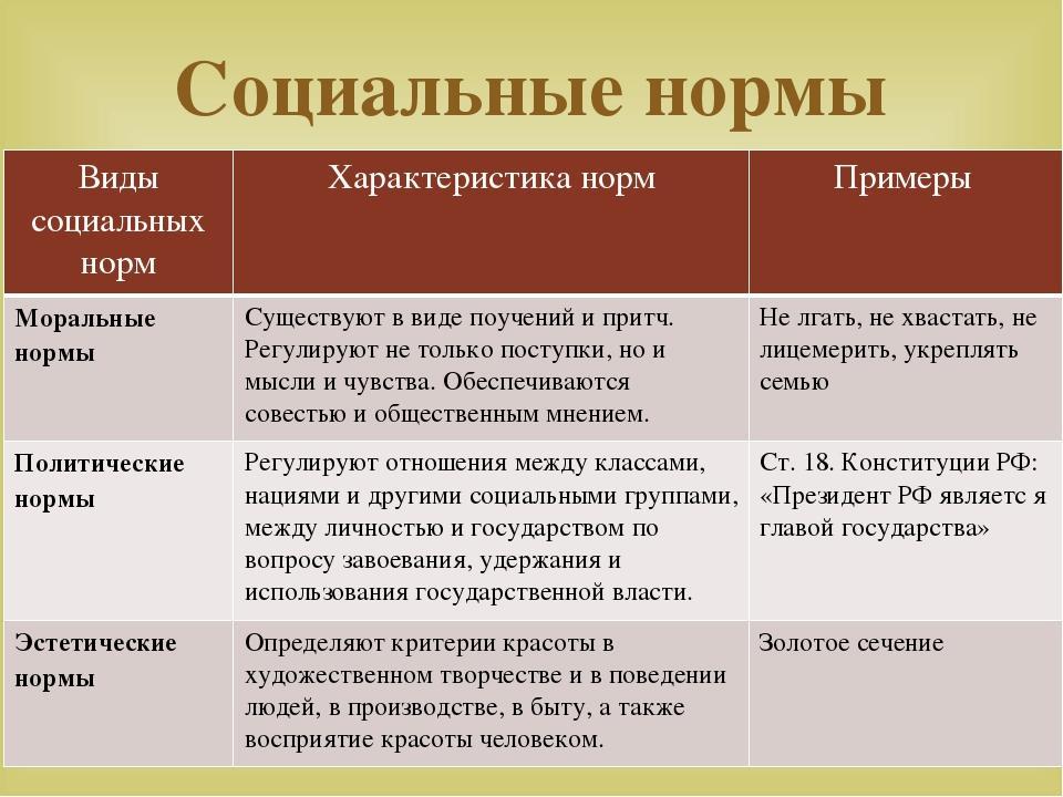 Таблица социальной. Социальные нормы включают в себя. К социальным нормам не относятся. Виды социальных норм мода примеры. Социальные нормы книга.