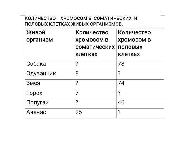 Сколько хромосом содержит. Сколько хромосом. Число хромосом в половых клетках. Число хромосом в соматических и половых клетках. Число хромосом в клетках различных организмов.