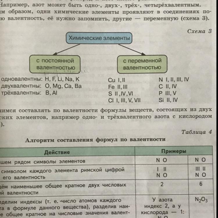 Запишите формулы оксидов железа и меди, т.е бинарных … Foto 18