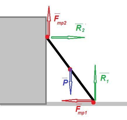На рисунке изображены силы действующие на однородную доску прислоненную к стене чему равен момент