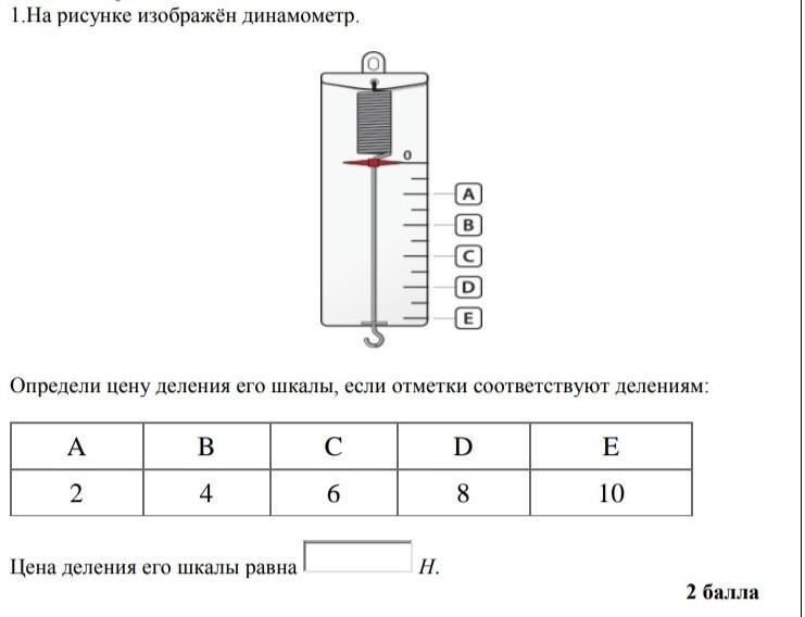 На рисунке изображен лабораторный динамометр шкала которого