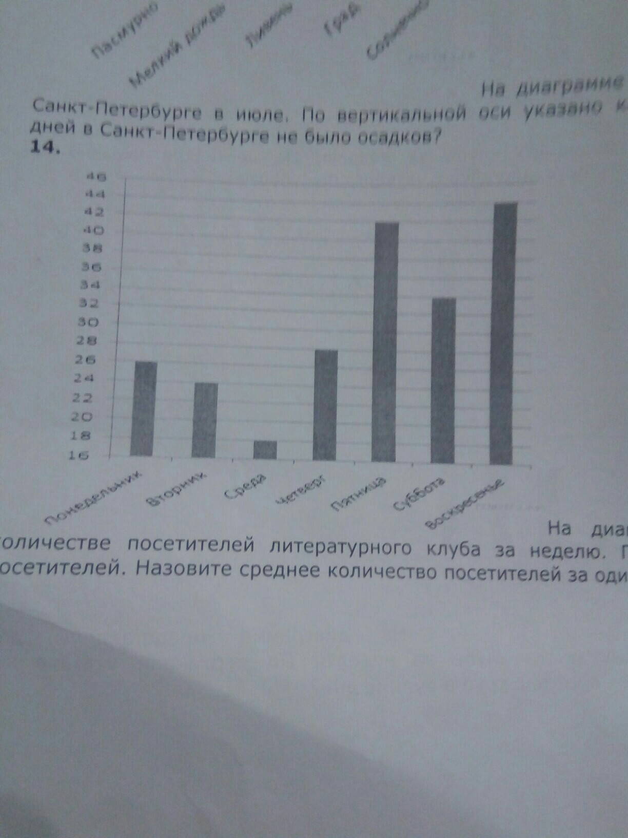 В парикмахерской мимоза есть два зала мужской и женский на диаграмме представлены данные о посетилях