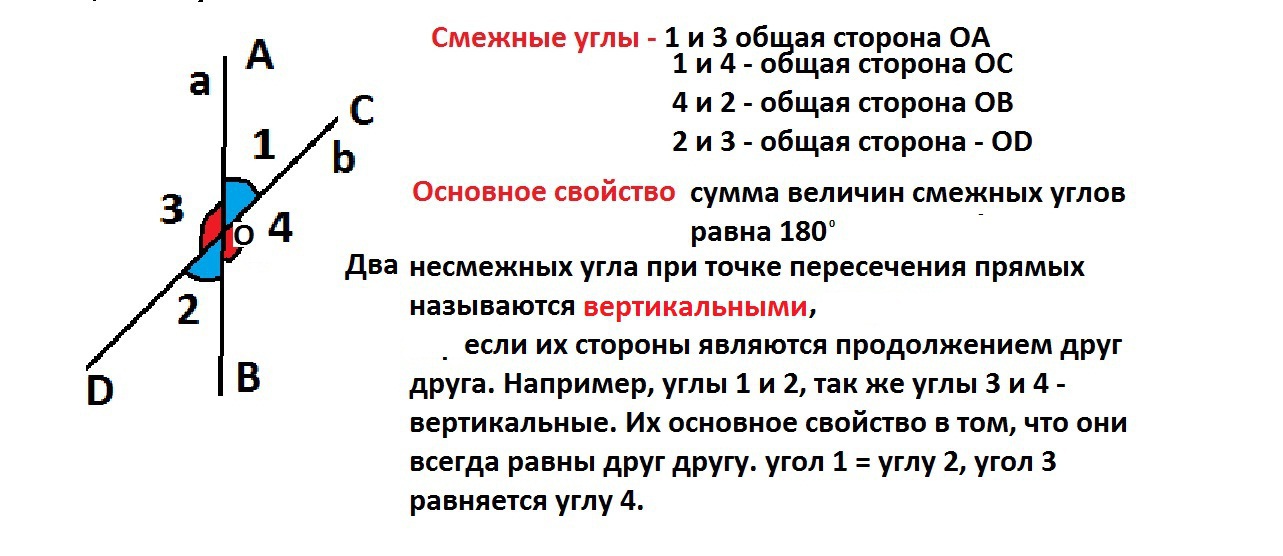 Угол 1 равен 21 градус. Смежные углы в пересекающихся прямых. Общая сторона угла. Смежные углы выписать пары. Точки для смежных углов.