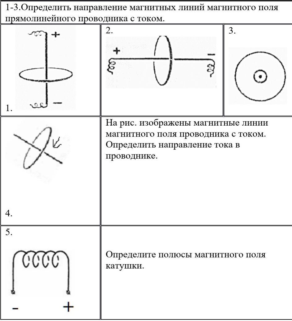 Какой из вариантов соответствует схеме расположения магнитных линий вокруг прямолинейного проводника