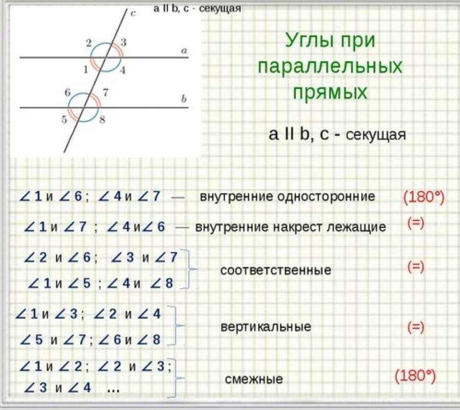 Односторонние углы при пересечении