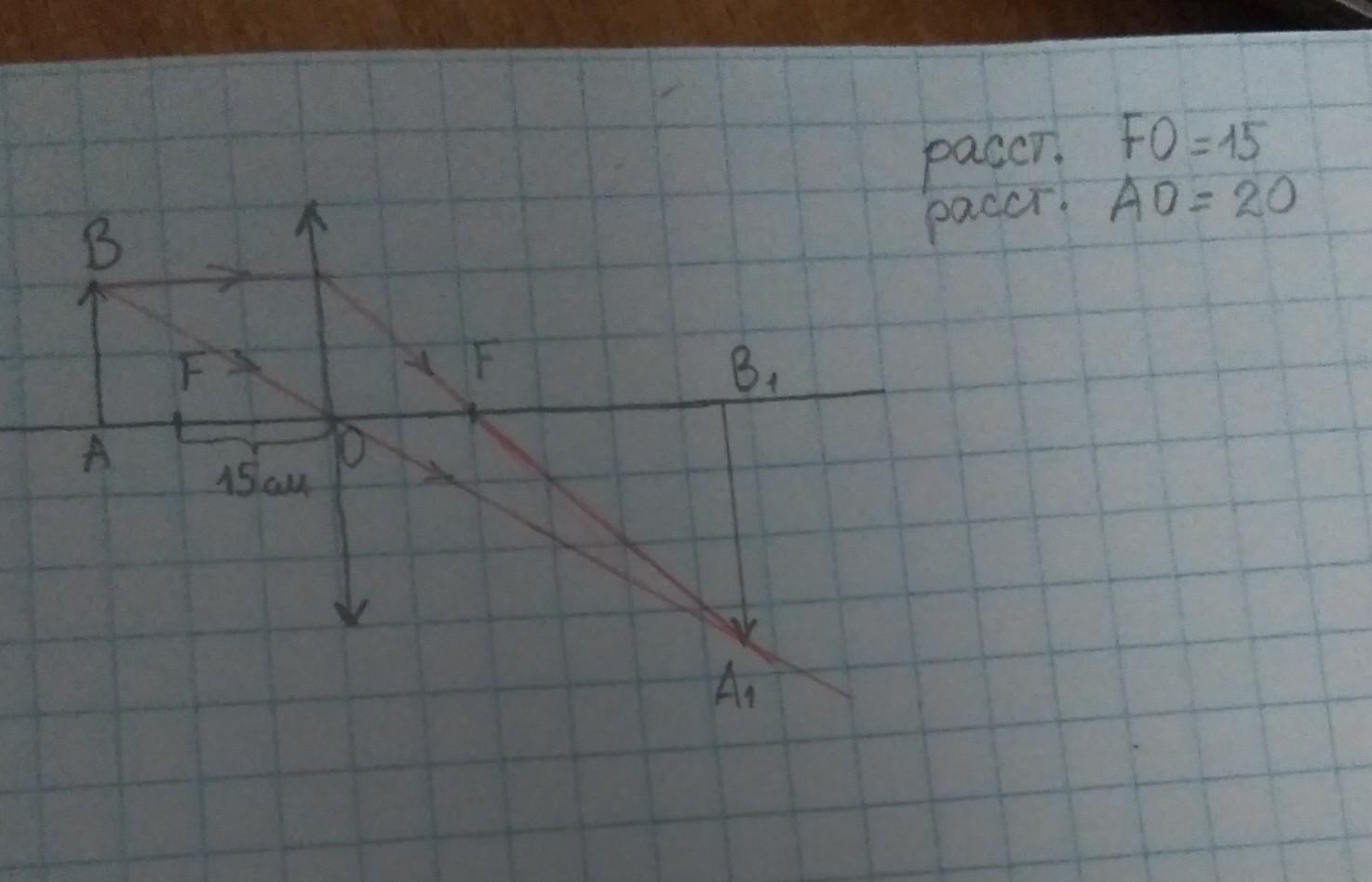 Предмет расположен на расстоянии 15 см от собирающей линзы