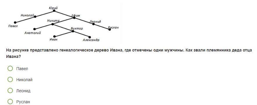 На рисунке представлено генеалогическое. На рисунке представлено генеалогическое дерево. На рисунке представлено генеалогическое дерево Ивана где. Как звали племянника Деда отца Ивана. Племянник Деда отца Ивана.