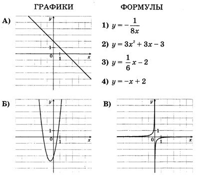 Установите соответствие между графиками y x2. График формулы y x2. Графики формулы y=3x. Установите соответствие между графиком функции и формулой y=-2x+1. Установите соответствие между графиками функции y=x(2-x).