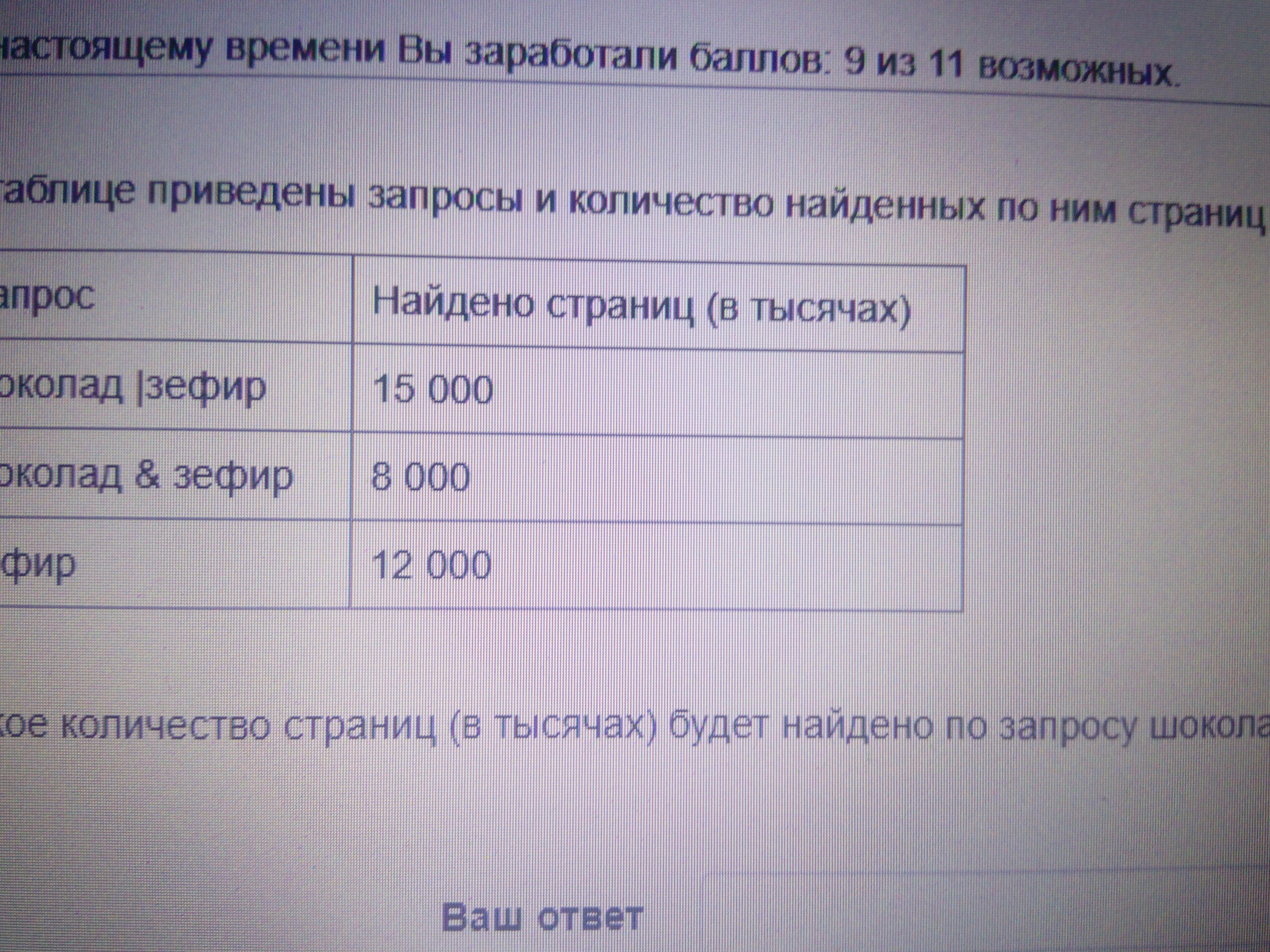 Количество найденных страниц. Какое количество страниц в тысячах будет найдено по запросу шоколад. Какое количество страниц в тысячах будет найдено по запросу выпечка. В таблице приведены запросы шоколад и зефир. Сколько страниц в тысячах будет найдено по запросу США.