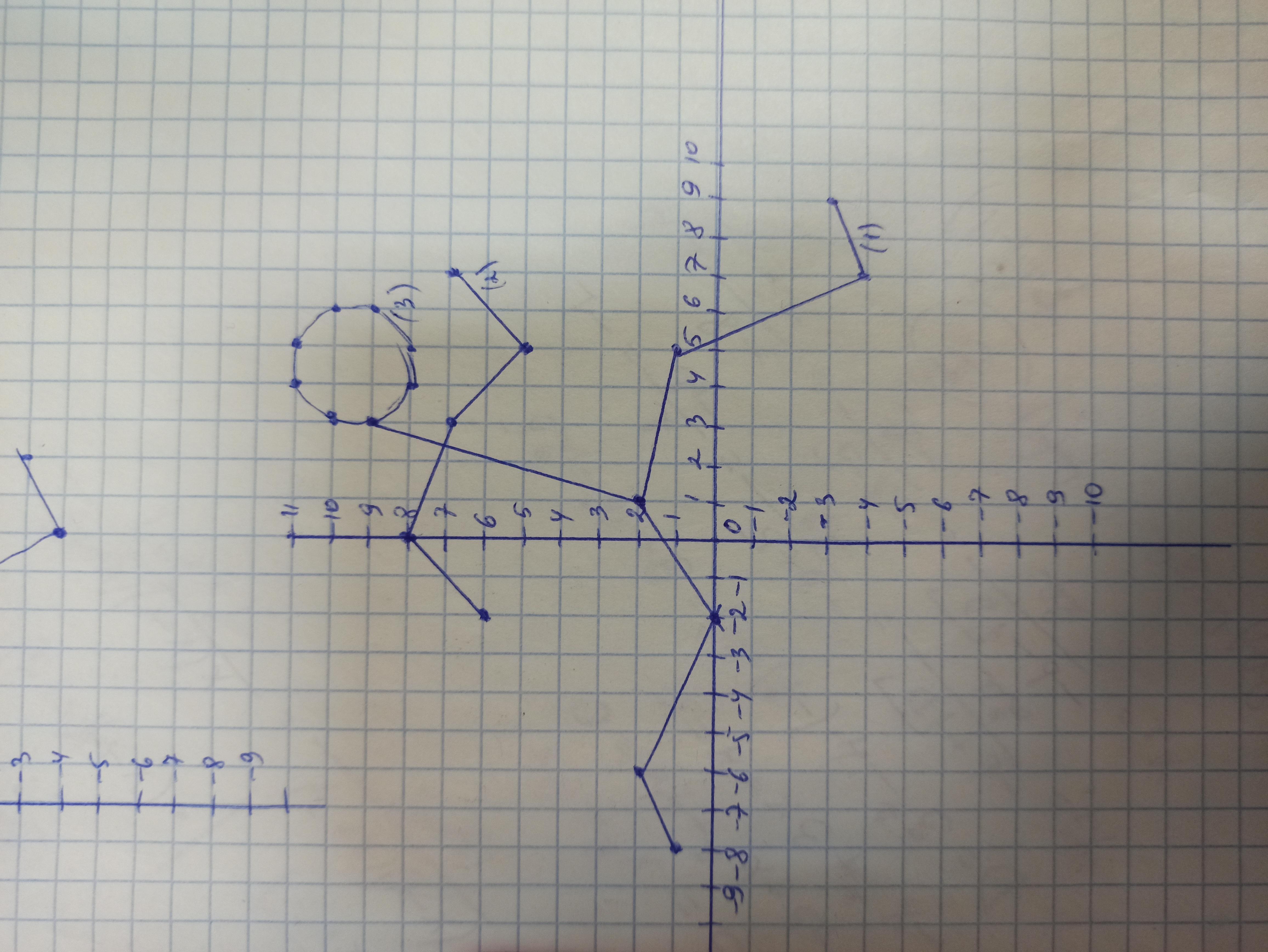 Контрольная по математике 6 координатная плоскость. Координатная плоскость бегун. Сложные координатные рисунки. Координатная плоскость рисунки бегун. Изобразите на координатной плоскости х ≥-3.