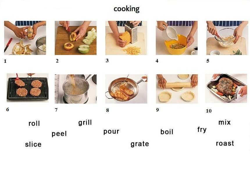 Cooking words. Способы приготовления на английском. Cooking визуальный английский. Глаголы готовки на английском. Действия in the Kitchen.