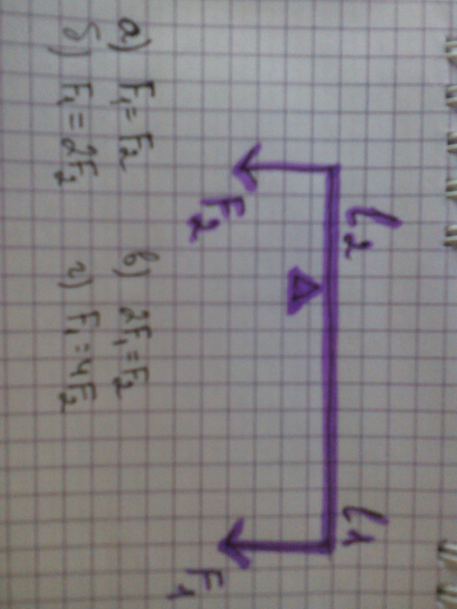 Под действием двух. Рычаг модули f1 и f2 сил. Рычаг находится в равновесии под действием двух сил первая сила. L1 = f2 * f1 l2 решение. Что такое l 1 l 2 на рычаге.